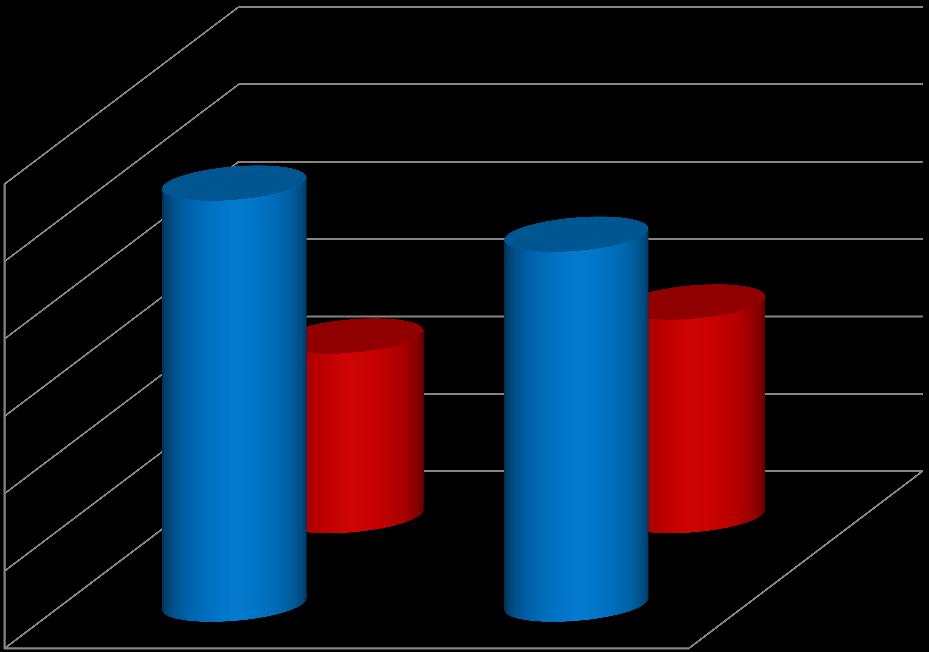 Počet studentů / Number of students Vyjíždějící