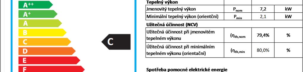 Technické parametry topidel dle Nařízení EU 2015/1186: Informační list výrobku Název/ochranná