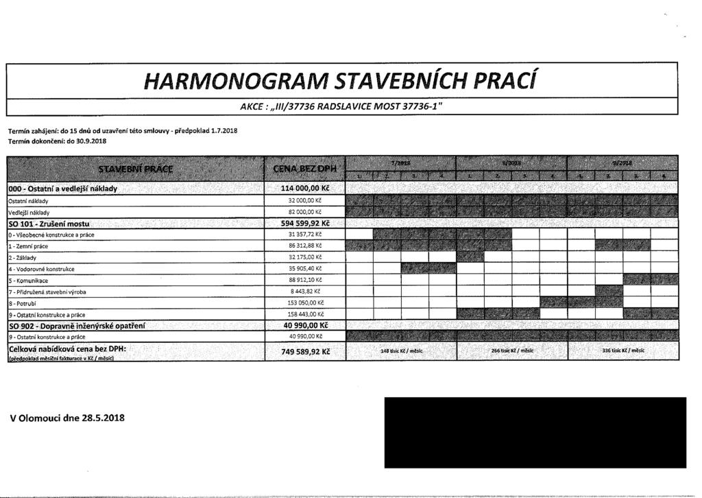 HARMONOGRAM STAVEBNÍCH PRACÍ AKCE:,J//37736 RADSLAVICE MOST 37736-1" Termín zahájení: do 15 dnů