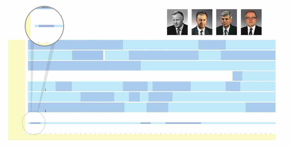 Ředitelství vodních toků Správa povodí Ohře Vývoj obchodního uspořádání Povodí Ohře Ředitelství vodních toků, oborový podnik, Praha Správa povodí Ohře se sídlem v Chomutově (1967 - ) zvláštní