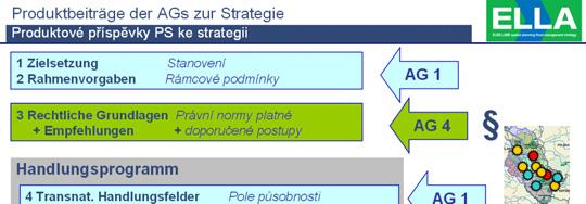 zum Hochwasserschutz beitragen kann und was Bund, Länder und Kommunen zur Verbesserung des Hochwasserschutzes tun.
