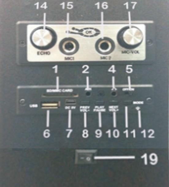 Přehled zařízení SD/MMC 1 11 REŽIM AUX vstup 2 12 LED dióda IR senzor (pozri s.