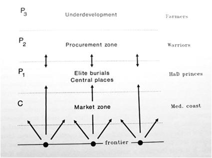 World system / core peripery: K.