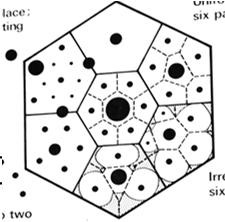 gravitace : velikost a vzdálenost jsou přímo úměrné 3 typy prostorového uspořádání úrovně sídlišť hierarchie marketing 1.