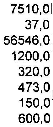 5 4768,0 2804,5 44971,0 20 1144,0 26440,0 12417,0 2920,0 12023,6 1085,6 1040,0 8998,0 900,0 66836.