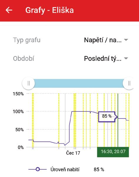 Při jízdách vozidla, kdy funguje dobíjení zdroje, budou hodnoty maxima výrazně vyšší, než nominální hodnota napětí (u osobních vozidel např.