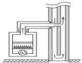 m min max min min max min Sání S1 = S2 výfuk (součet délek) Systém spaliny/vzduch C13 36 36 24 Ø 80/80 6 5 ----- Ø 60/60 C33 60 60 40 Ø 80/80 7 6 ----- Ø 60/60 Oddělené 36 36 24 Ø 80/80 vedení C43 6