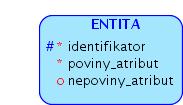 Implemenetace silných entit na rela ní úrovni P evod silné entity (zjednodu²ené a pouºívané pro písemky) entita(identikator, povinny_atribut, nepovinny_atribut) SQL CREATE TABLE entita ( identikator