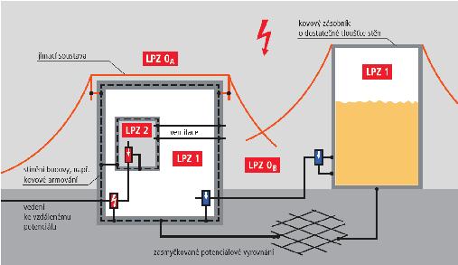 O chrana pře d pře pětím Požár vypuknul v rafinérii po úderu blesku do hrany plovoucí střechy zásobníku, který byl téměř plný.
