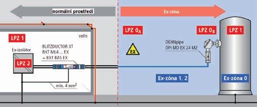 O chrana pře d pře pětím šivý impulz je předem odveden. Také disponibilita čidel/ vysílačů teploty, důležitých pro technologický proces, je tak podstatně zvýšena.