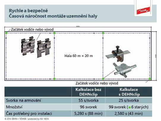 dostatečné. Je vyrobena z kvalitní pérové oceli (obr. 5) a její montáž je nejenom snadná, ale zároveň i velmi rychlá (obr. 6).