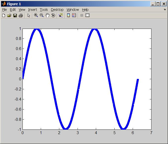 x = 0:pi/50:2*pi; ys = sin(x); yc = cos(x); plot(x,ys) hold on plot(x,yc,'r') legend1 = legend({'y_{sin} = sin(x)','y_{cos} = cos(x)'},... 'FontAngle','italic',... 'FontName','Arial kurzíva',.