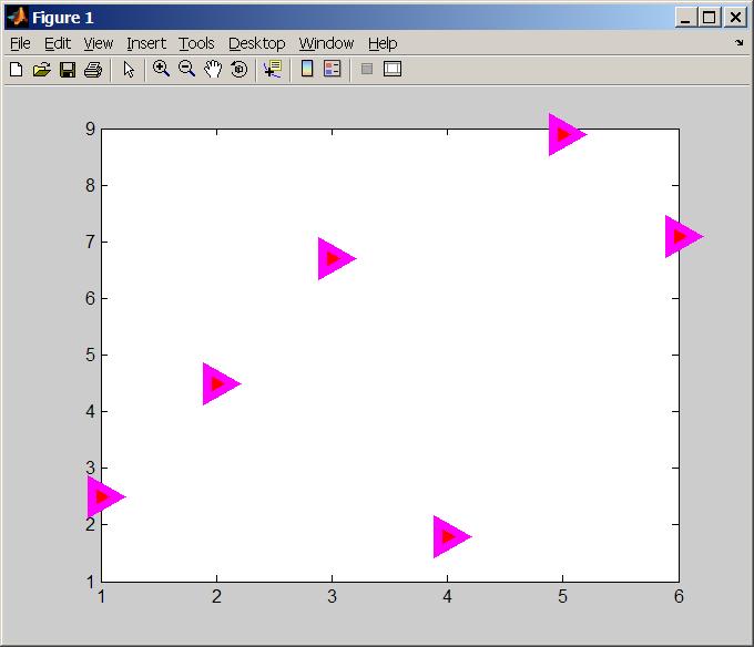 plot(a, b, 'r>', 'LineWidth', 5, 'MarkerSize', 16, 'MarkerFaceColor', 'r', 'MarkerEdgeColor', 'm'); Ukládání proměnných na disk platí pro MATLAB save nazev uloží všechny proměnné ve Workspace MATLABu