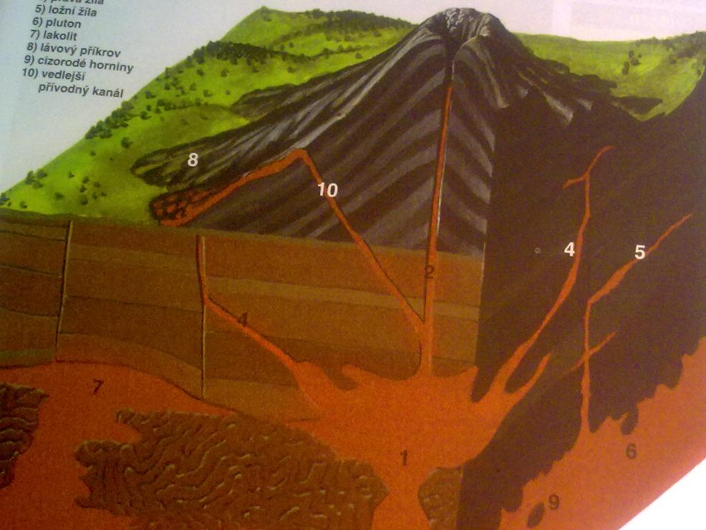 Magma a vyvřelé horniny Magma je: žhavá tavenina nerostů silikáty, oxidy prvků Mg, Ca, Fe, Mn obsahuje vodu a plyny CO2, SO2,H2S, O2 a další Magma: vzniká v hlubinách v hloubce 40 100 km teplota