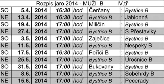 místo: Sokol Sedlec-Pr ice 4.