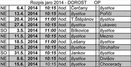 Šabat (Byst ice) 1 x Theodor Máca (Byst ice) 1 x Martin