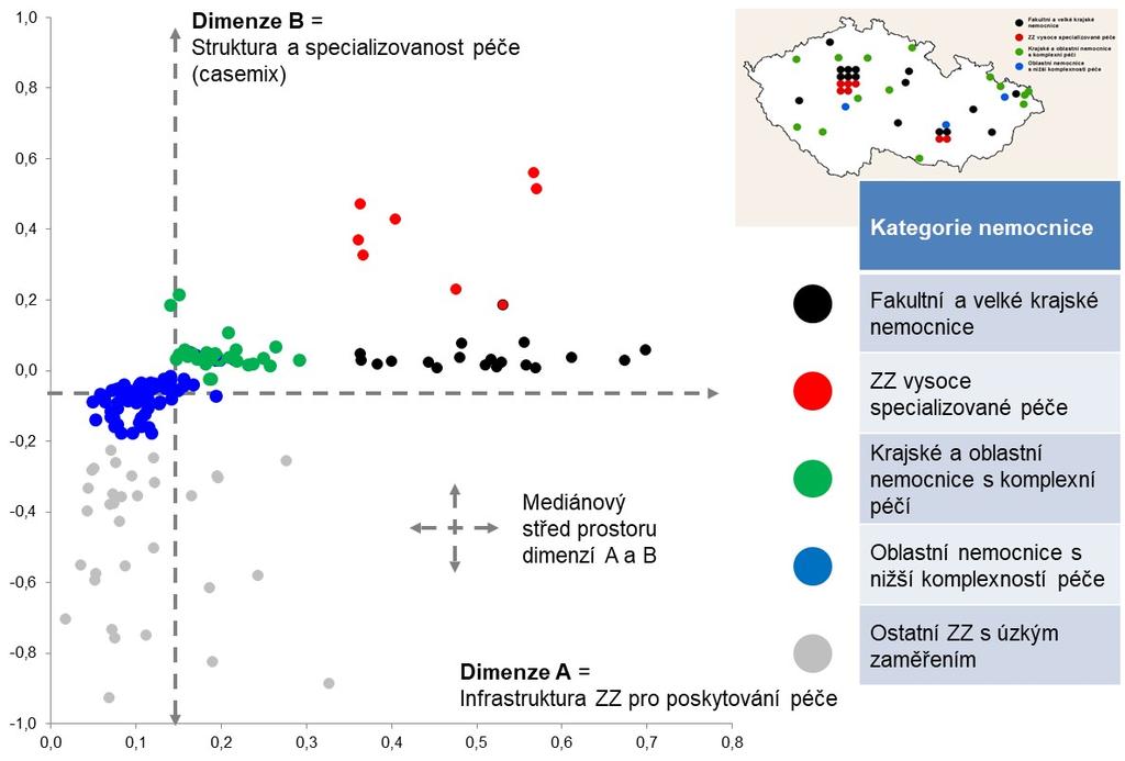 CZ-DRG je vyvíjeno v rámci projektu OPZ DRG