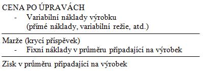 UTB ve Zlíně, Fakulta managementu a ekonomiky 25 Podle Popeska, Jirčíkové a Škodákové (2008, s.
