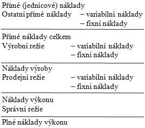 Díky tomu byl vytvořen kalkulační vzorec oddělující fixní a variabilní náklady, který je schopen pozorovat vztah nákladů výkonu k stupni využití fixních zdrojů.