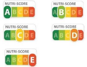 Francie : Nutri-score (5C) Nutri-score (5C) schéma testované v uplynulých několika měsících bylo vyhodnoceno jako nejefektivnější pro spotřebitele z pohledu zlepšování nutriční kvality jeho