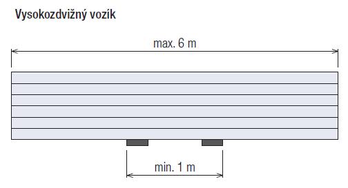 POZN.: Panely kratší než Ň7 cm a v počtu menším než 4 ks budou na stavbě řezány z delších panelů. Stejně tak např. ňx metrový panel se dodá vcelku ve svazku s třímetrovými panely atd.