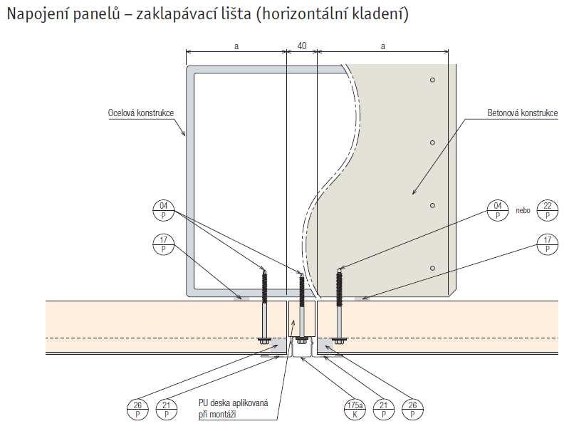 Obrázek 8: Napojení panelů -