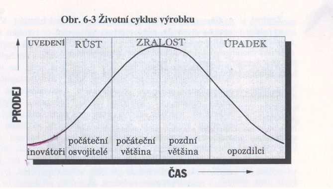 Každá fáze je důkladně propracována.