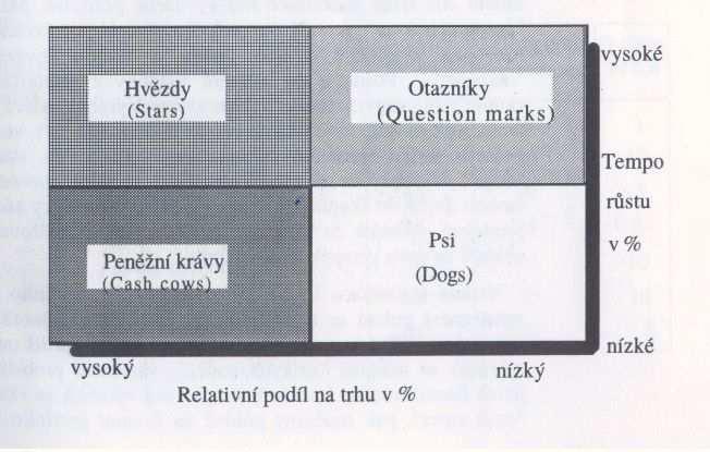 laggards. Jsou to ti, kteří nemají odvahu, nevěřili soukromým školám, hledali úskalí. Bude zde ovšem stále skupina věrných. V této fázi bude důležité, aby management učinil správná rozhodnutí.