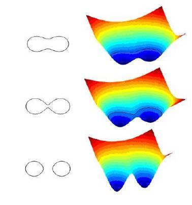 Obecná forma level set rovnice definovaná vztahem [7]: ϑφ = φ F. (9) ϑt Ve výše uvedené level set rovnici, F je rychlostní termín, který popisuje vývoj level set funkce.