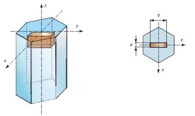 Obr. 7. Krystal v manometru [22] Výhodou piezoelektrických snímačů tlaků jsou bezesporu malé rozměry a hmotnost.