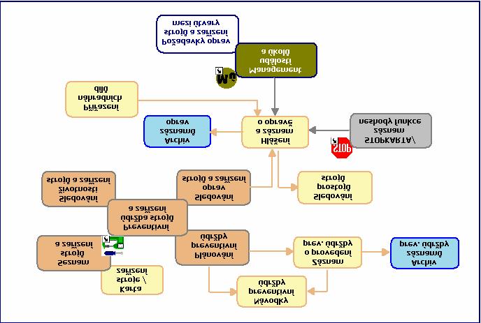 Strana 4 / 7 Modul PALSTAT Preventivní údržba slouží pro identifikaci zařízení pro klíčové procesy, poskytuje zdroje pro údržbu strojů/zařízení a napomáhá vybudovat účinný systém plánované