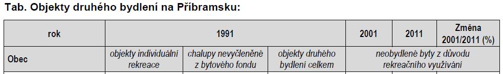 2.2 Požadavky na koncepci veřejné infrastruktury 2.2.1 Požadavky vyplývající ze ZÚR Ve správním území obce a v řešeném území se netýkají požadavky na umísťování nové veřejné infrastruktury, vyplývající ze ZÚR.