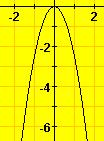 paraboly, definiční obor a obor hodnot: f : y x g : y x h : y x