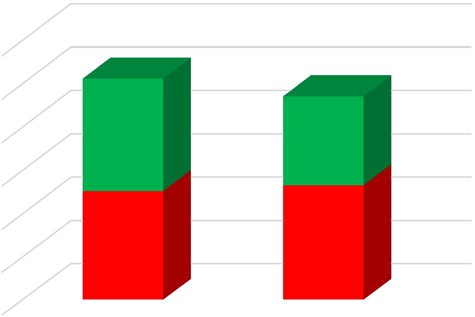 (tuny/rok) (tuny/rok) 4 Vyhodnocení nakládání s odpady mezi lety 2016 a 2017 Graf 2 Srovnání