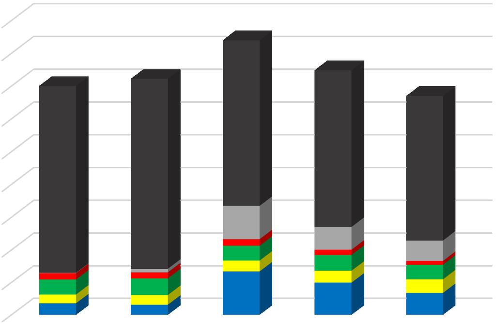 Kg/obyvatele/rok Tabulka 7 Produkce odděleného sběru komunálních odpadů a obalů na 1 obyvatele v letech 2013 2017 (kg/ob.