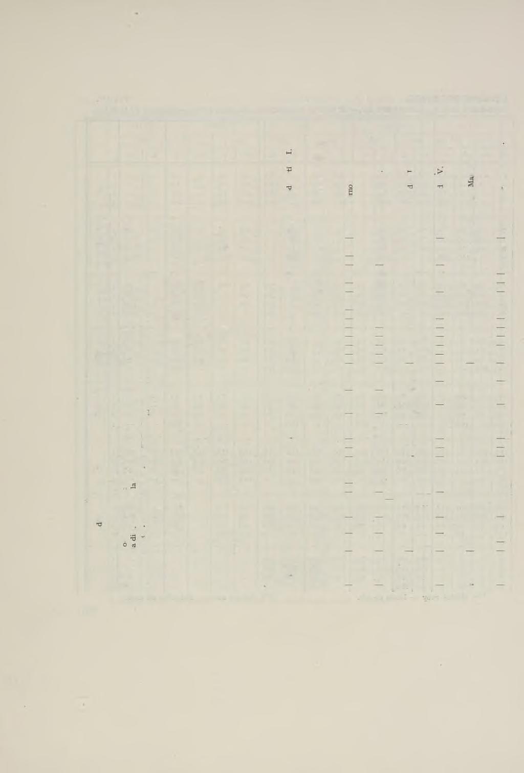 Tab. IV.