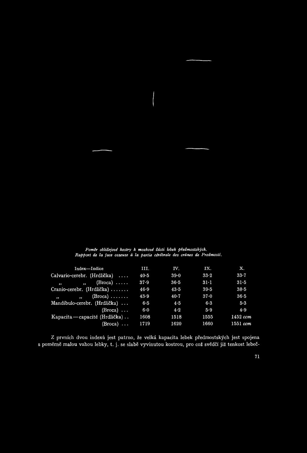 Index Indice I I I. IV. IX. X. Calvario-cerebr. (Hrdlička).