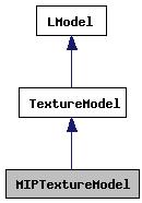 3.2 Implementace mapování MIP textur Pro implementaci pokročilého mapování textur jsem využil stávající strukturu tříd programu Pray, kterou jsem rozšířil o tři nové