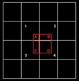// calculate weight factors w1 = (1 - fracu) * (1 - fracv); w2 = fracu * (1 - fracv); w3 = (1 - fracu) * fracv; w4 = fracu * fracv; c = c1*w1 + c2*w2 + c3*w3 + c4*w4; Pomocí souřadnic u1, v1, u2 a v2