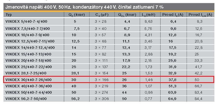 Obr.15: Katalog ochranných tlumivek od firmy KBH energy Ostatní hodnoty kompenzačních stupňů jsem zvolil takto : stupeň QC [kvar] QLC [kvar] C [uf] L [mh] 1 30 26 3x166 1,46 2 30 26 3x166 1,46 3 30