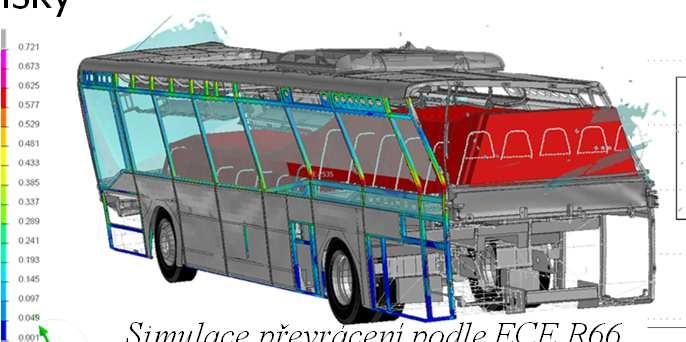 Výtah z prací 2012-2015 na WP23Metodiky návrhu karoserie moderního vozidla z -Metodika testování návrhů lehkých konstrukcí ověření celé výpočetní smyčky na konkrétním modelu TÜV SÜD Michal Kalinský,