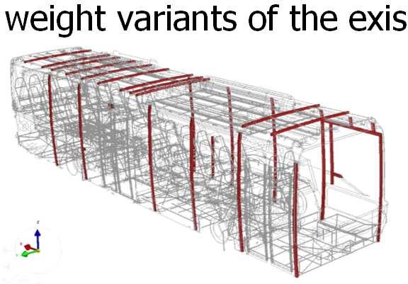 Abstract2015 ofwp23light-weight carbody design and Validation methods for development of passive safety systems -Methodology of the vehicles lightweight design testing -verification of the entire