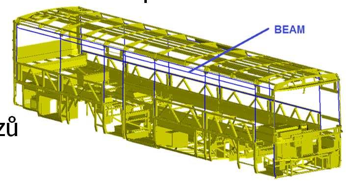 MKP modely vozidel Metody odlehčování karoserií autobusů pomocí optimalizace průřezu nosníků Vyvinut algoritmus pro optimalizaci průřezu nosníků s ohledem na konstrukční požadavky (zasklení, otvory