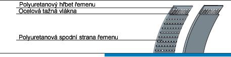 n m v z 0,6 = = = 0,955 ot π D 2 π 0,1 s 1 (36) Výslednou hodnotu je nutné převést na otáčky za minutu.