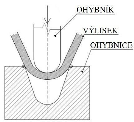 1.1 Možnosti výroby [34],[21],[17],[16],[41],[24],[50],[49],[20],[58],[2],[31],[51], [52],[32],[46],[36],[30],[29],[25],[48],[4],[13],[28],[47],[42],[55],[23] Pro efektivní výrobu je zapotřebí, aby