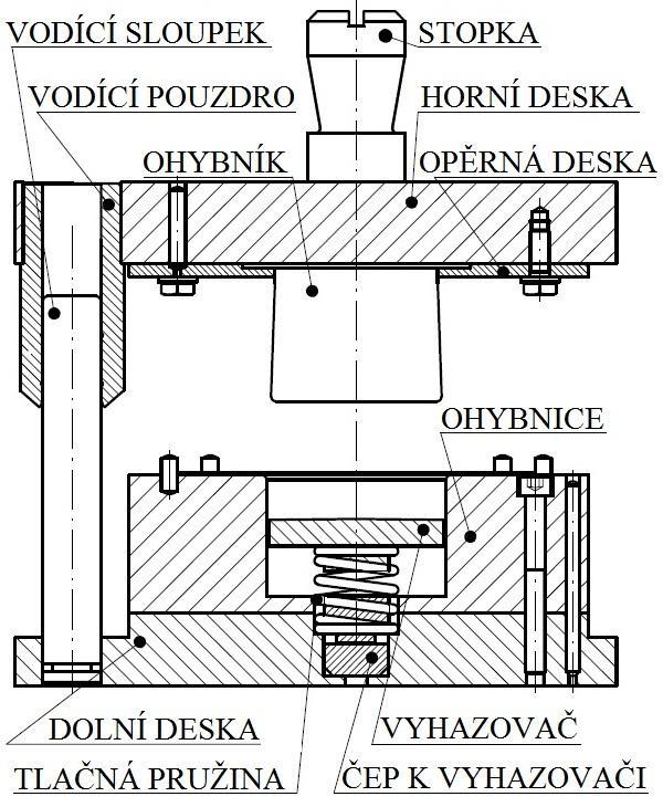 Pro vyráběné vyšší série součásti, by byl ohybník navržen z vložkami, čímž by došlo k ušetření výrobní ceny nástroje a při případné vadě vložky by stačilo vyměnit pouze poškozenou vložku ohybníku.