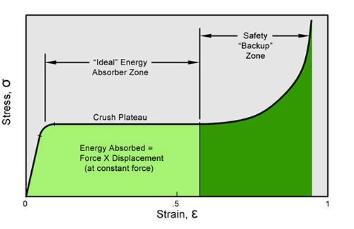 , 2013 Zjištění potřebných konstant pro popis absorpce energie ve