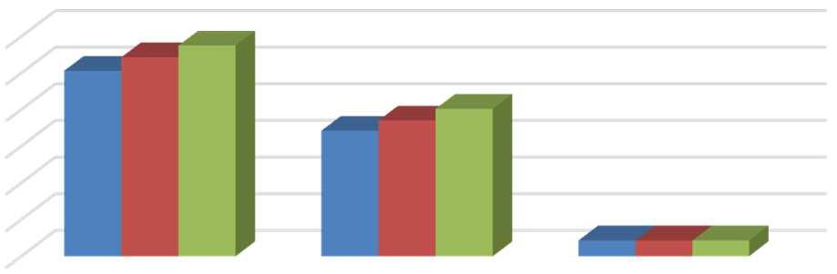 Graf 9 - Bytová výstavba (2001 2014) 600 500 400 300 200 100 0 506 543575 Dokončené byty celkem 2012-14 (vč. nástaveb a příst., domů pro seniory aj.