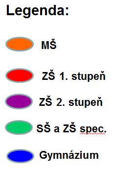 Podpora by měla směřovat i do oblasti mimoškolního vzdělávání dětí a žáků (kroužky, činnost SVČ, podpora NNO zaměřených na vzdělávání dětí a mládeže).