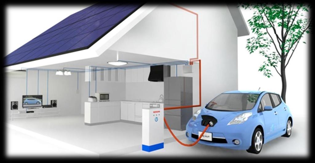 Základní požadavky na chytrý systém řízení toku energie Celoroční ostrovní provoz rodinného domu Využití obnovitelných zdrojů elektrické i tepelné energie Zajištění